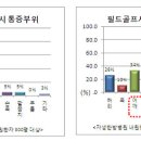 내원스크린골프 이미지