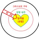 Re: 언약을 통해 그리스도 ＜안＞에 참여함 이미지