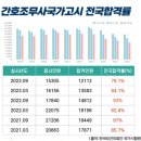 미래혁신간호학원 이미지