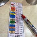 대명사 | [구의] 즉석떡볶이의 대명사 &#34; 모두랑 &#34; 맛집 내돈내산 후기