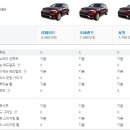 빅토리오토모티브그룹(주) 이미지