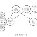 노인의 여가활동참여가 생활만족도에 미치는 영향에서 자아존중감과 사회적지지의 매개효과 이미지