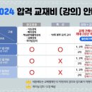 세종손해평가사학원