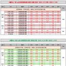 2025 간절곶 해맞이 행사 이미지