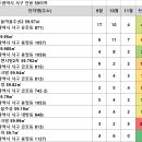 GS25연제새한점 | 광주 아파트 거래량 가장 많은 단지는 어디?(12/12일 기준)