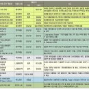 신약개발로 글로벌 제약사 꿈꾼다 이미지