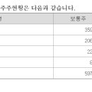 에르코스 합병후 보호예수 83.88% 이미지