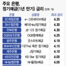 예금 4.35%·적금 13.6% &#39;대박&#39;…&#34;연말, 여윳돈 굴릴 기회&#34; 이미지