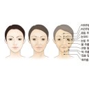 노화된 얼굴(Aging face)의 원인과 증상 이미지