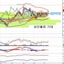 한국전력(015760) - 3분기 실적 기대감 이미지