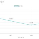 새빛유치원 이미지
