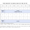 2024년 창립102주년 기면 위임포상(대원 및 지도자) 추천 안내[12/11마감] 이미지