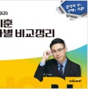 별다만제작소 | 『자격증』1차 합격 2차불합격자의 공부방법 후기/교수님추천/약간의 독학팁?/불합격한 2차편