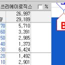협동로직스