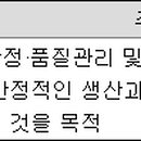엑셀로이콰인알앤디쎈터 이미지
