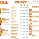 노모어피자 서울숲점