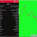 ♣고창군 화시봉(403m)옥녀봉(192m)회암봉(192m)능선 걷기[2017/11/30/] 이미지