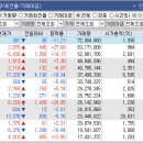 4월 26일 - 상한가, 천만주