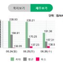 에버그린태양광발전소 이미지