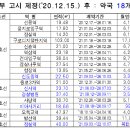 정부 고시 후 지하철약국 한약사 잠식...18곳 중 11곳 이미지