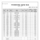 경기구주이배 - 구리시 이문안로 68 | 경기구주이배