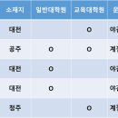 배재대학교 교육대학원 이미지