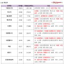 체리부로 - 금천구 독산로39길 54 | 체리부로