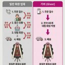 초가유통 | 더파티움 안양 100송이 축하화환 3시간 배송