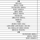 후쿠시마산 '쌀'로 만든 '사케' 여전히 국내로 수입 이미지