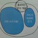주의집중