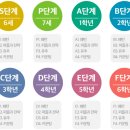[문제집리뷰] 씨투엠에듀 팡세, 만5세, 6세 사고력수학 팡세 S4 카운팅 후기, 엄마표 사고력수학 문제집...