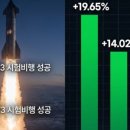 SP-6B02 | ACE TIGER KODEX 미국S&amp;P500, 연금저축 비교해보니