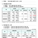 4월 7차 rec 현물시장 거래결과 이미지