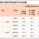 현성전기