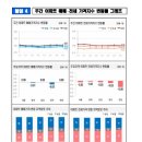 은희 공인중개사사무소 이미지