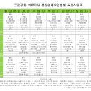 의료법인 건강한의료재단 울산연세요양병원 이미지