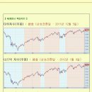 [2013년 1월 14일 월 : 주식투자방법 ] 모닝증시 매일 핵심체크 (미증시 마감 시황 / 전일증시 마감 시황 / 특징종목 / 시장추세판단) 이미지