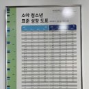 안성동인병원 | 안성 소아과 방문기 2. 황인선 소아과 감기 약 처방 받고온 후기