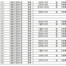 서울대 컴퓨터공학과의 위엄.jpg 이미지