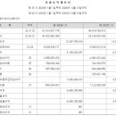 케이씨환경산업㈜ 이미지