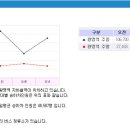 광명의류