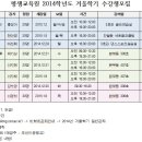 조선이공대평생교육원 미술심리상담사 과정 등 수강생 모집 이미지