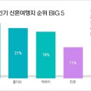 팜투어 이미지