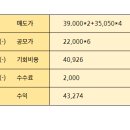 공모주 제일엠앤에스 상장일 매도후기, 약간 아쉽지만 다행히 비례 손익분기점은 넘음