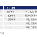 향촌마을 이미지