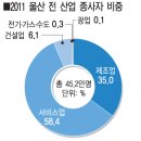 미진석유 이미지