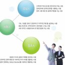 글로벌이엔티(주) Daum카페