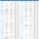 춘천 8월 아파트 매매 실거래가 현황 이미지