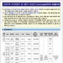 택지주유소 이미지
