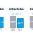 대웅석유 이미지